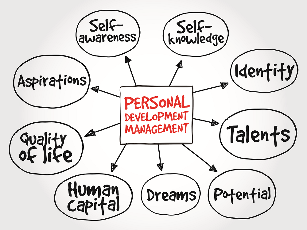 Personal Development Topics Your Personal BluePrint For Success personal-development-topics-your-personal-blueprint-for-success