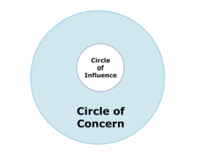 circle-of-concern-stephen-covey