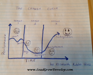 the-change-curve