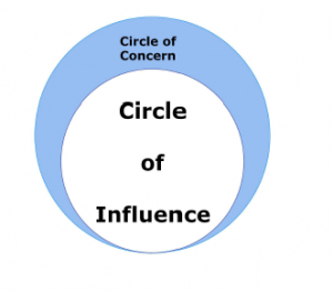 circle-of-influence-stephen-covey