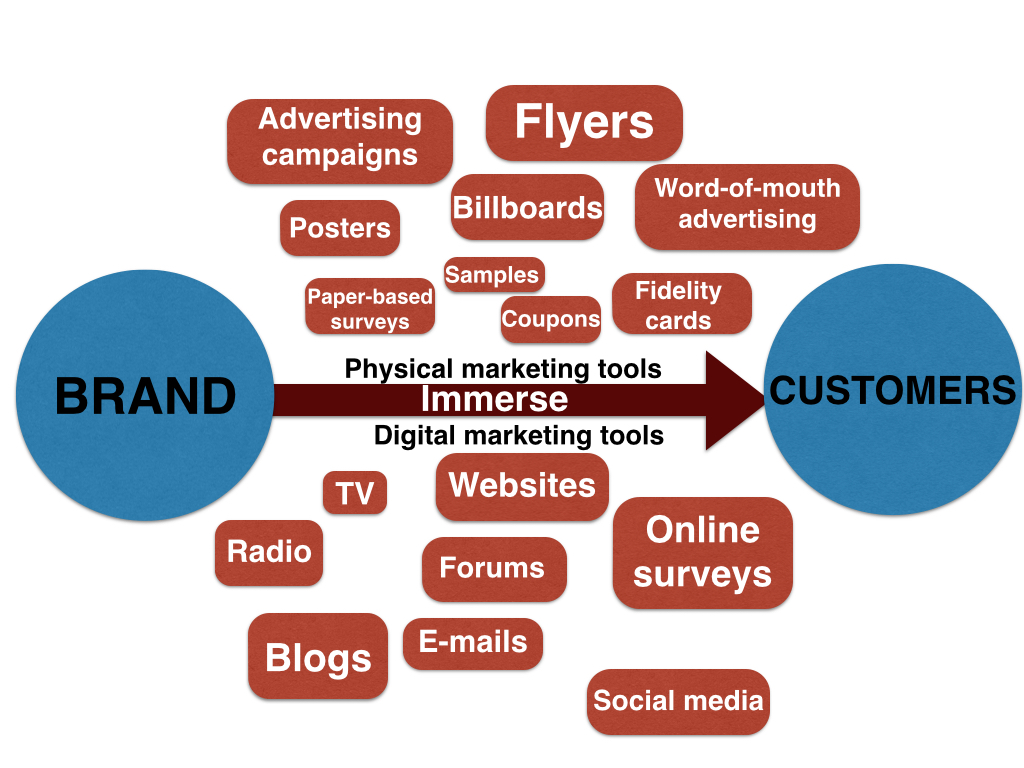 bubble-marketing-diagrams